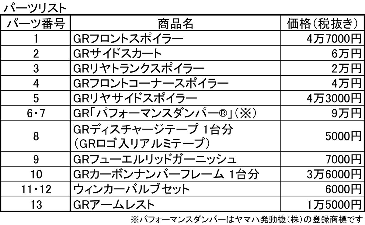 コペンGR SPORTのGRパーツ 〜 画像14