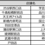 【画像】首都圏のオリックスレンタカーにてアルファロメオ＆アバルトの5車種をレンタル開始 〜 画像2