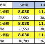 【画像】首都圏のオリックスレンタカーにてアルファロメオ＆アバルトの5車種をレンタル開始 〜 画像3