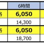 【画像】首都圏のオリックスレンタカーにてアルファロメオ＆アバルトの5車種をレンタル開始 〜 画像4