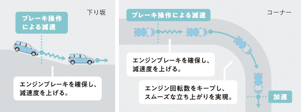 フリード 〜 画像14