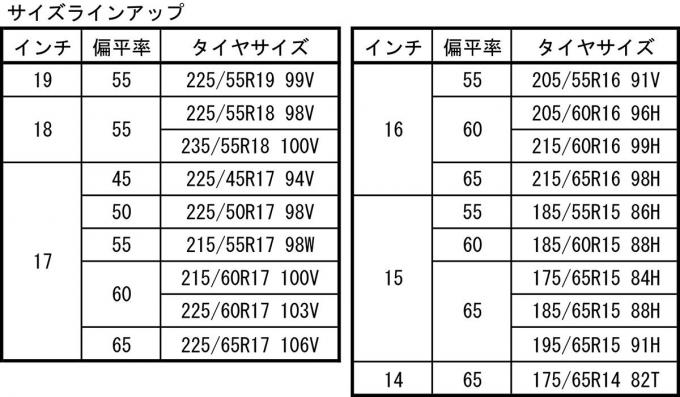 横浜ゴムのオールシーズンタイヤ