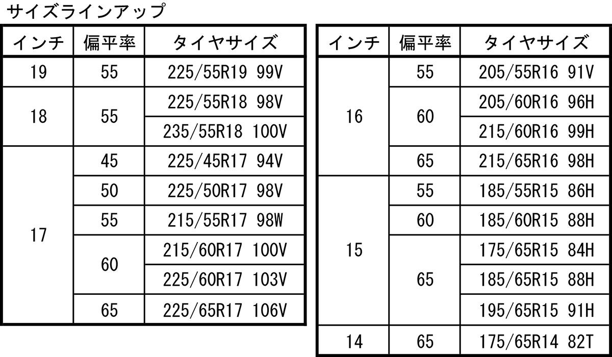 横浜ゴムのオールシーズンタイヤ 〜 画像2