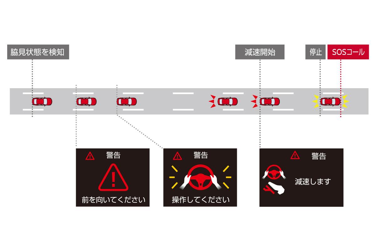 日産スカイライン 〜 画像12