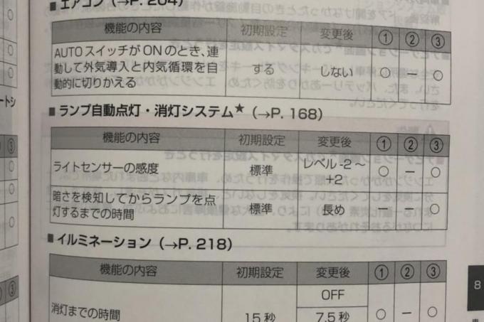 オートライトとオートワイパーの感度調整