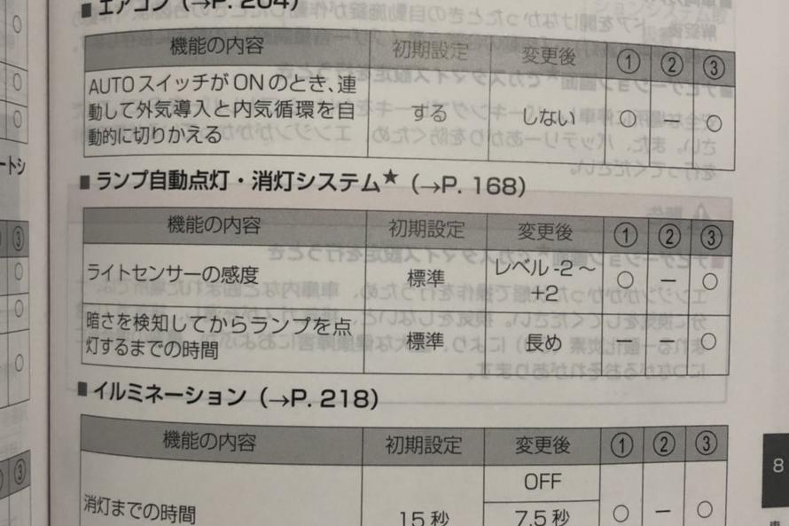 オートライトとオートワイパーの感度調整 〜 画像5