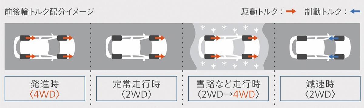 新型トヨタカローラ 〜 画像3