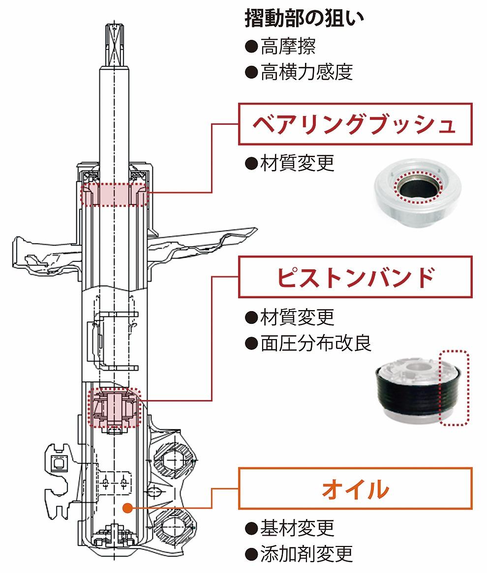 新型トヨタカローラ 〜 画像16