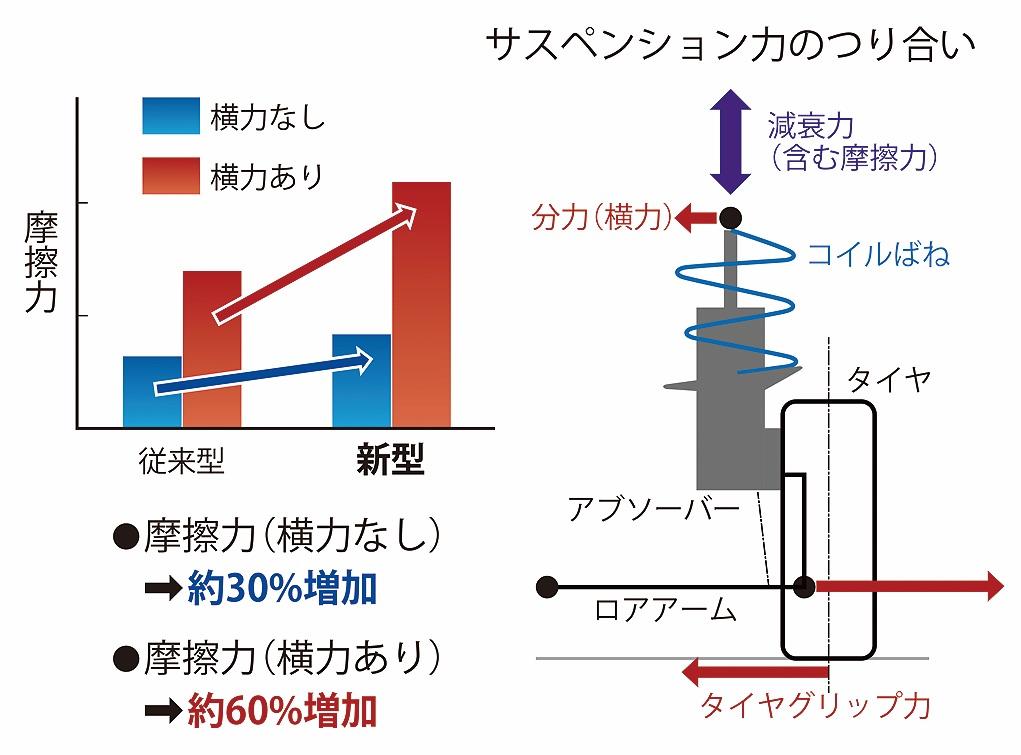 新型トヨタカローラ 〜 画像17