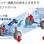 【画像】３ナンバーでも日本の道にジャストフィット！　新型トヨタ・カローラ＆カローラツーリングのメカニズム解説 〜 画像18