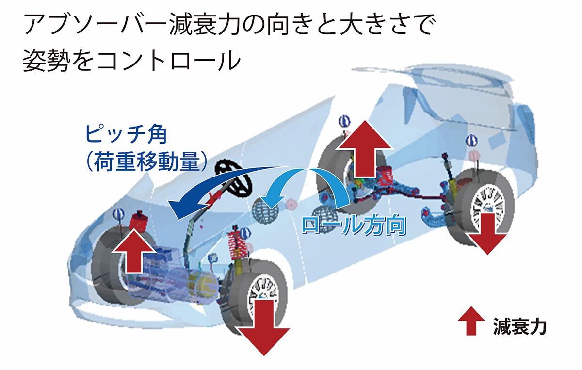 新型トヨタカローラ 〜 画像18