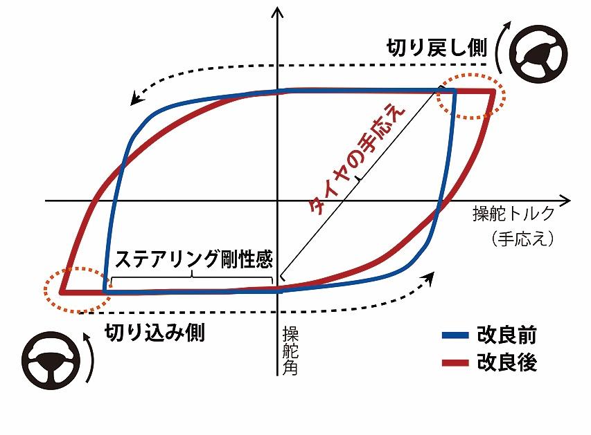 新型トヨタカローラ 〜 画像21