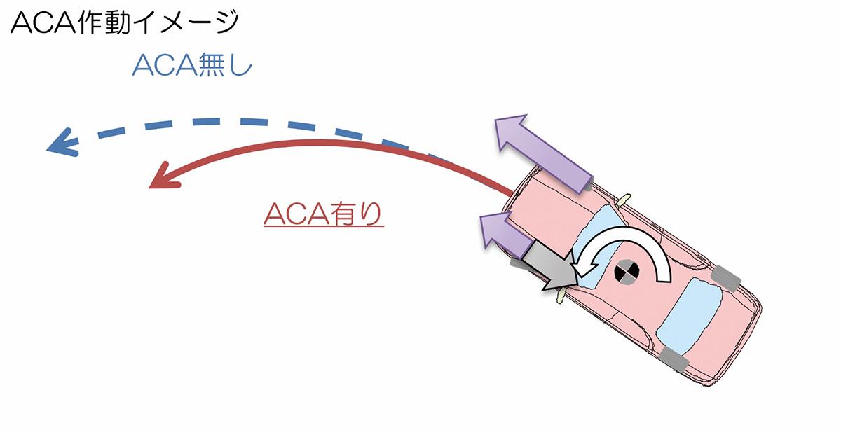 新型トヨタカローラ 〜 画像22