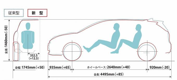 新型トヨタカローラ