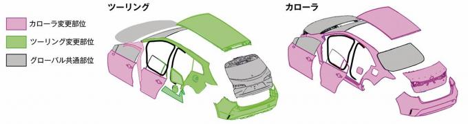 新型トヨタカローラ