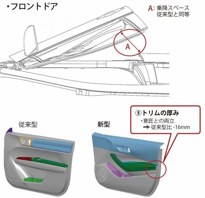 新型トヨタカローラ