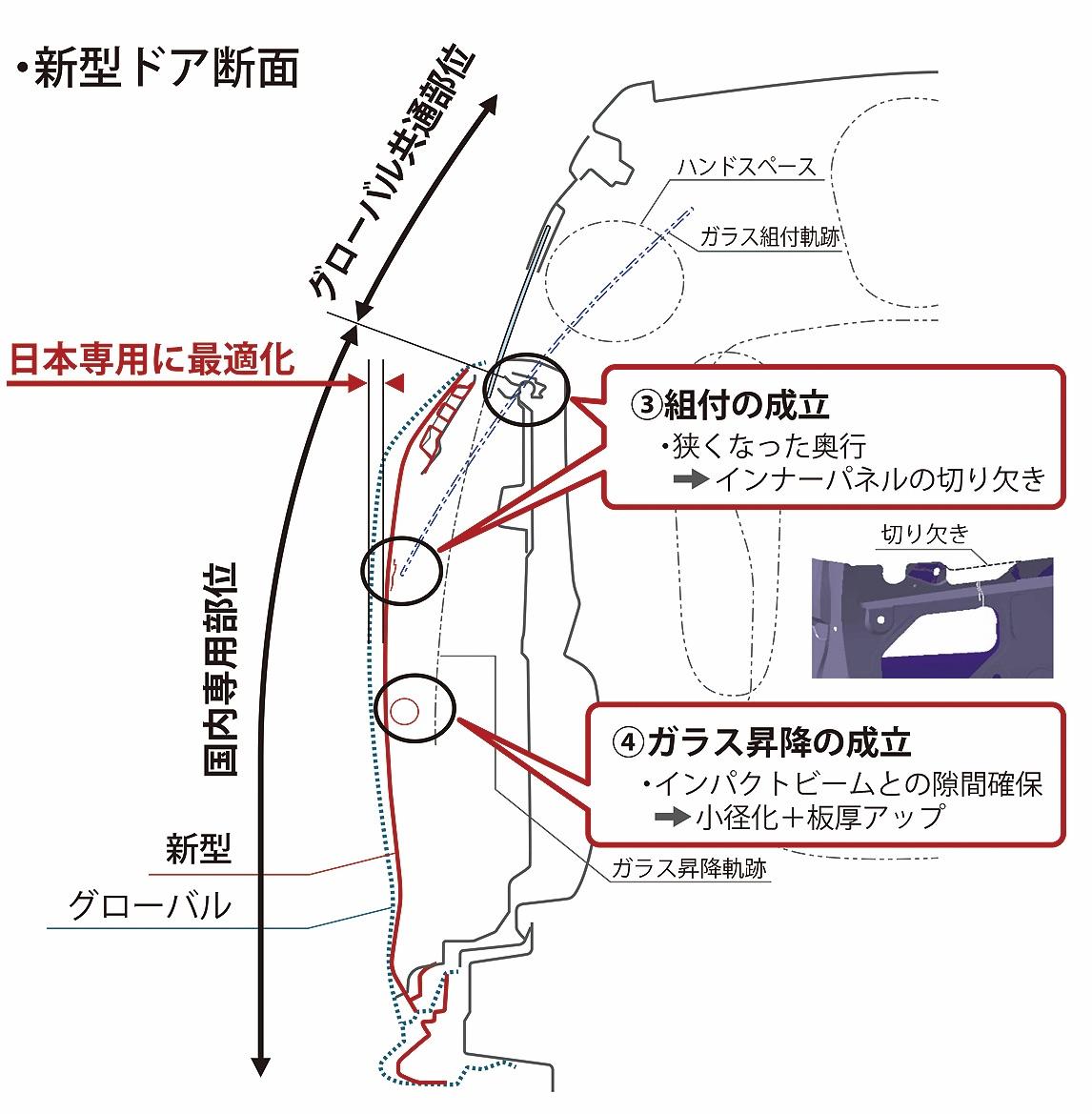 新型トヨタカローラ 〜 画像27