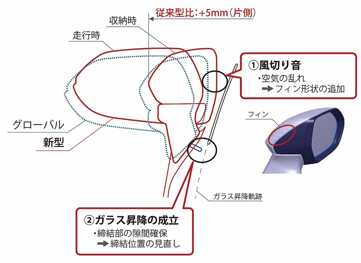 新型トヨタカローラ 〜 画像28