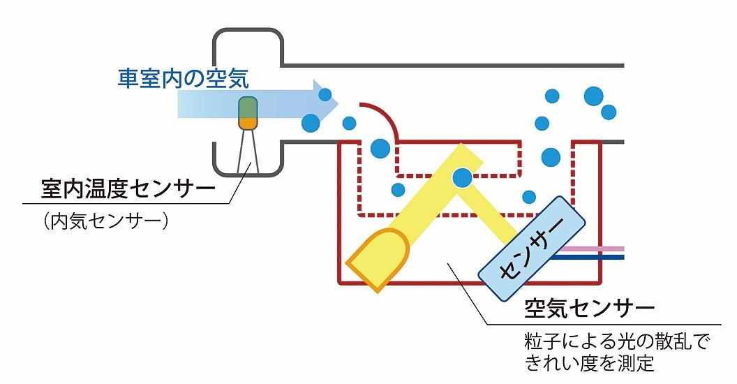 新型トヨタカローラ 〜 画像34