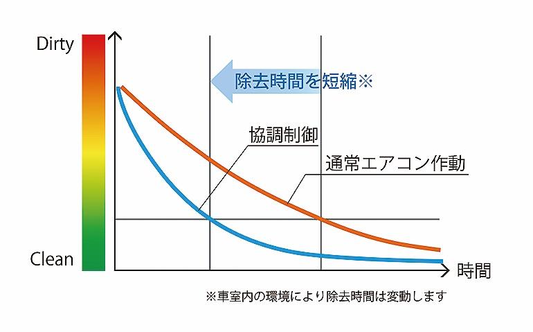 新型トヨタカローラ 〜 画像35