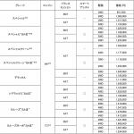 【画像】LEDヘッドライトで夜間の視認性アップ！　ダイハツ・アトレーワゴン＆ハイゼットカーゴが安全性を向上 〜 画像3