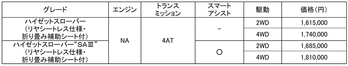 ダイハツハイゼットとアトレー 〜 画像4