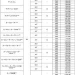 【画像】LEDヘッドライトで夜間の視認性アップ！　ダイハツ・アトレーワゴン＆ハイゼットカーゴが安全性を向上 〜 画像5