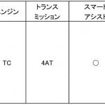 【画像】LEDヘッドライトで夜間の視認性アップ！　ダイハツ・アトレーワゴン＆ハイゼットカーゴが安全性を向上 〜 画像6