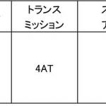 【画像】LEDヘッドライトで夜間の視認性アップ！　ダイハツ・アトレーワゴン＆ハイゼットカーゴが安全性を向上 〜 画像7