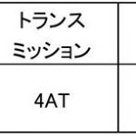 【画像】LEDヘッドライトで夜間の視認性アップ！　ダイハツ・アトレーワゴン＆ハイゼットカーゴが安全性を向上 〜 画像8