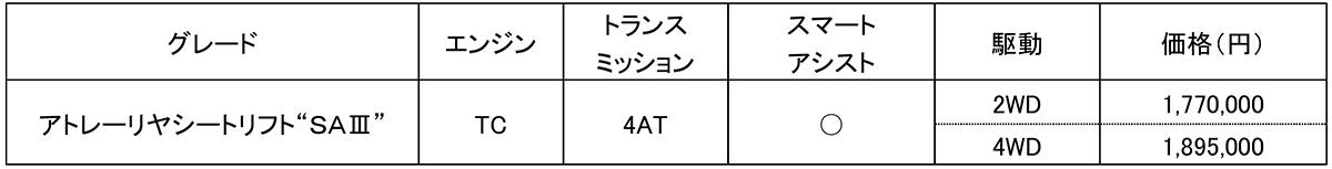 ダイハツハイゼットとアトレー 〜 画像8