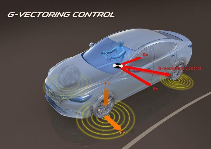 運転が上手くなった気になる先進装備