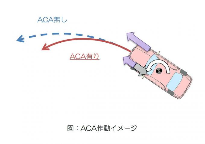 運転が上手くなった気になる先進装備