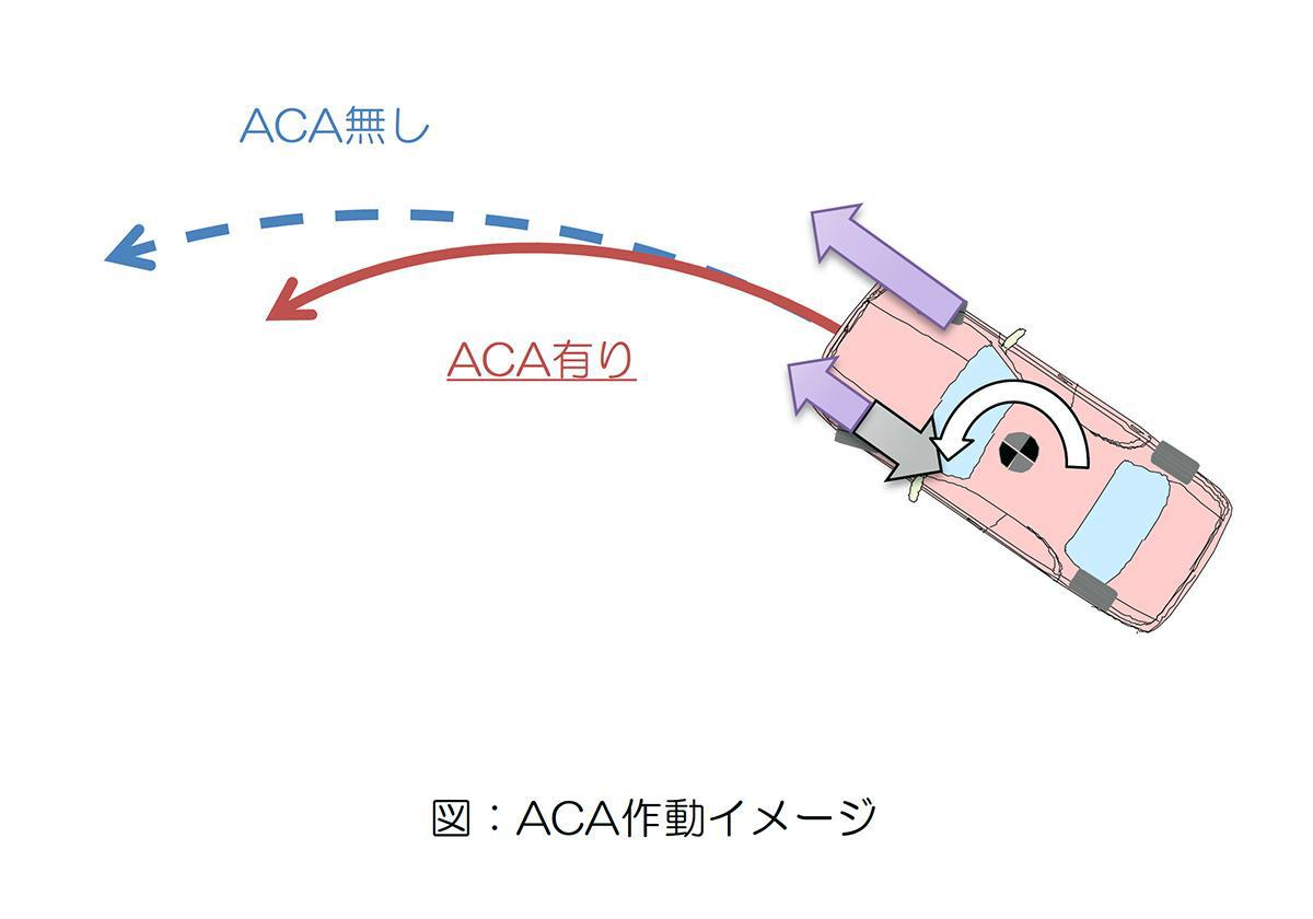 運転が上手くなった気になる先進装備 〜 画像3