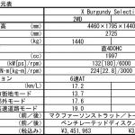 【画像】【試乗】よりクルマとの一体感が味わえる！　スカイアクティブXを搭載したマツダ３は理想形だが特別感もほしい 〜 画像34