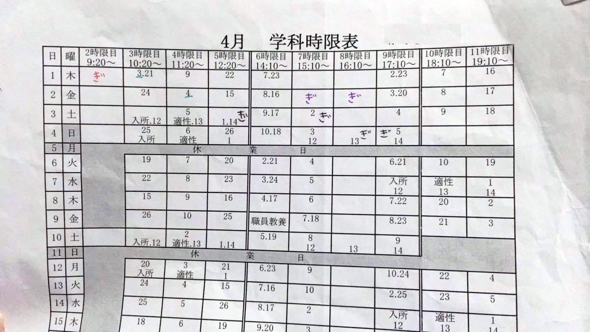 運転適性検査に意味はあるのか 〜 画像3