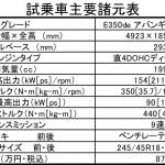 【画像】【試乗】メルセデス・ベンツE350deは日本待望のパワーユニット搭載！　速くて静かで言うことなしのデキ 〜 画像38