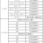 【画像】定額でトヨタの新車に乗れる「KINTO」に新たなプランと車種の追加を発表 〜 画像2