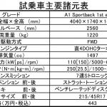 【画像】【試乗】新型アウディA1が魅せるひとクラス上の走りと世界感に初代S1オーナーも納得！ 〜 画像1