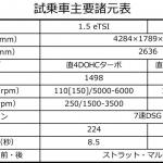 【画像】【試乗】VW新型ゴルフ8は正常だけど大幅進化！　電動化も違和感なく使いこなす 〜 画像141