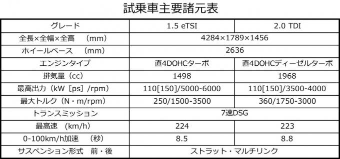 フォルクスワーゲン新型ゴルフ８試乗記