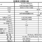 【画像】【試乗】走りの質感を高めたスバル・インプレッサ＆XV！　運転する愉しみをもっと体感できる熟成ぶりに納得 〜 画像43