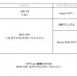 【画像】注目集まる新型トヨタ・ヤリスの発売日が2020年2月10日に決定！　139万5000円から 〜 画像27