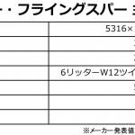 【画像】ベントレー新型フライングスパーが登場！　自らステアリングを握りたくなるほど走りが楽しいラグジュアリーカー 〜 画像47