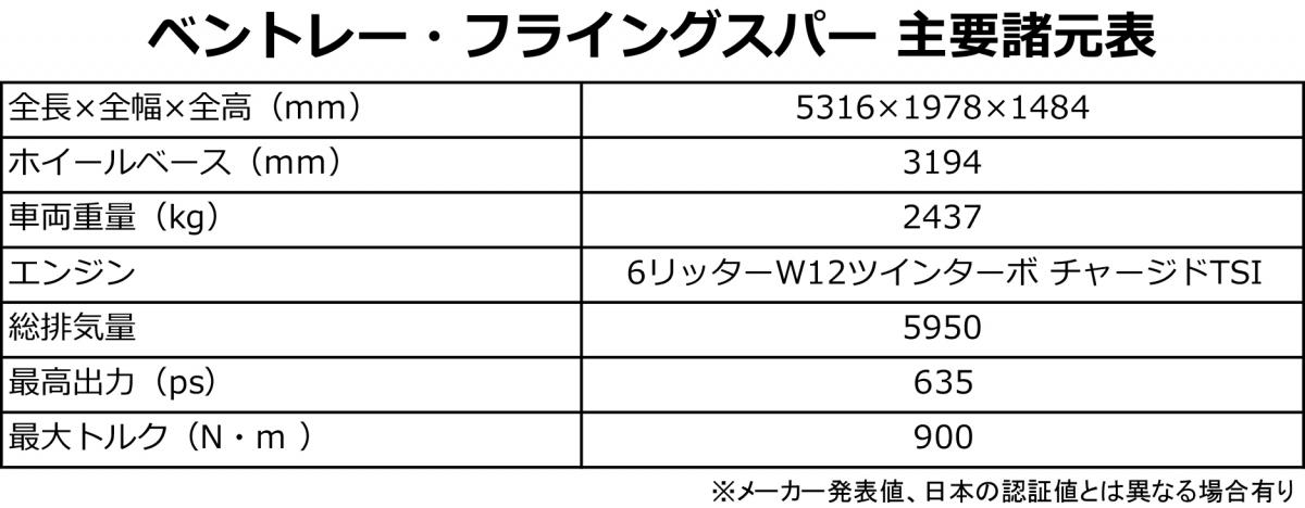 ベントレー新型フライングスパーが登場 〜 画像47