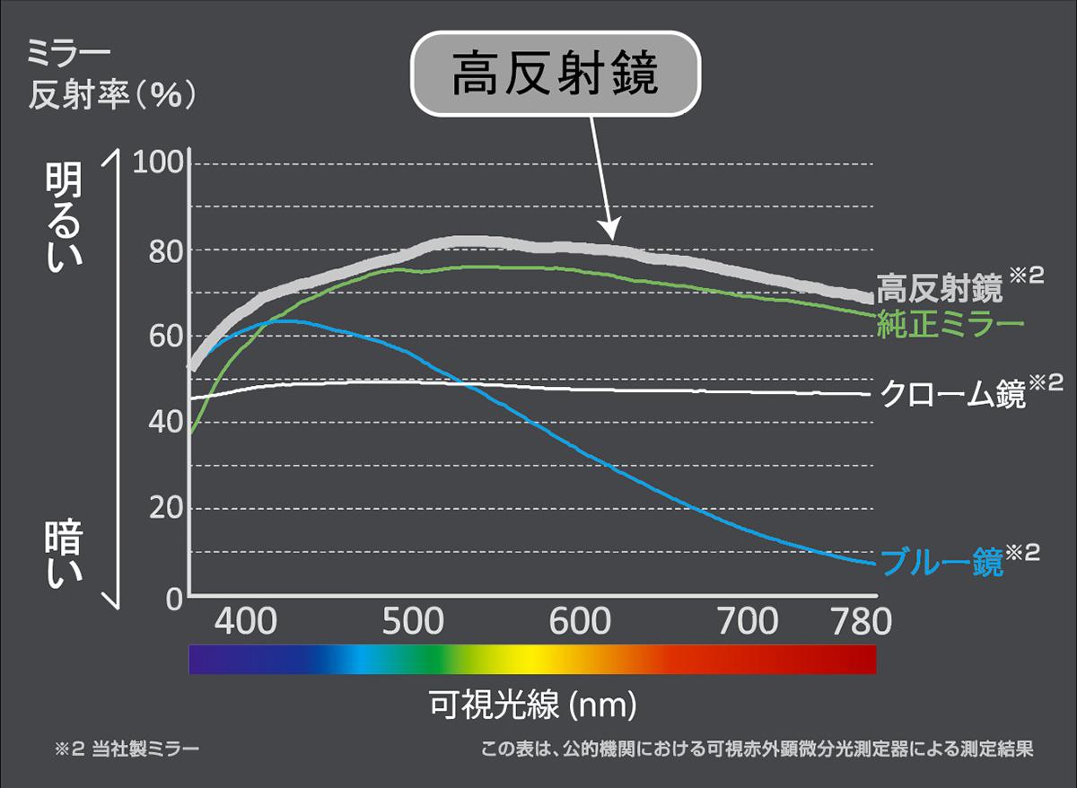 ルームミラー 〜 画像4