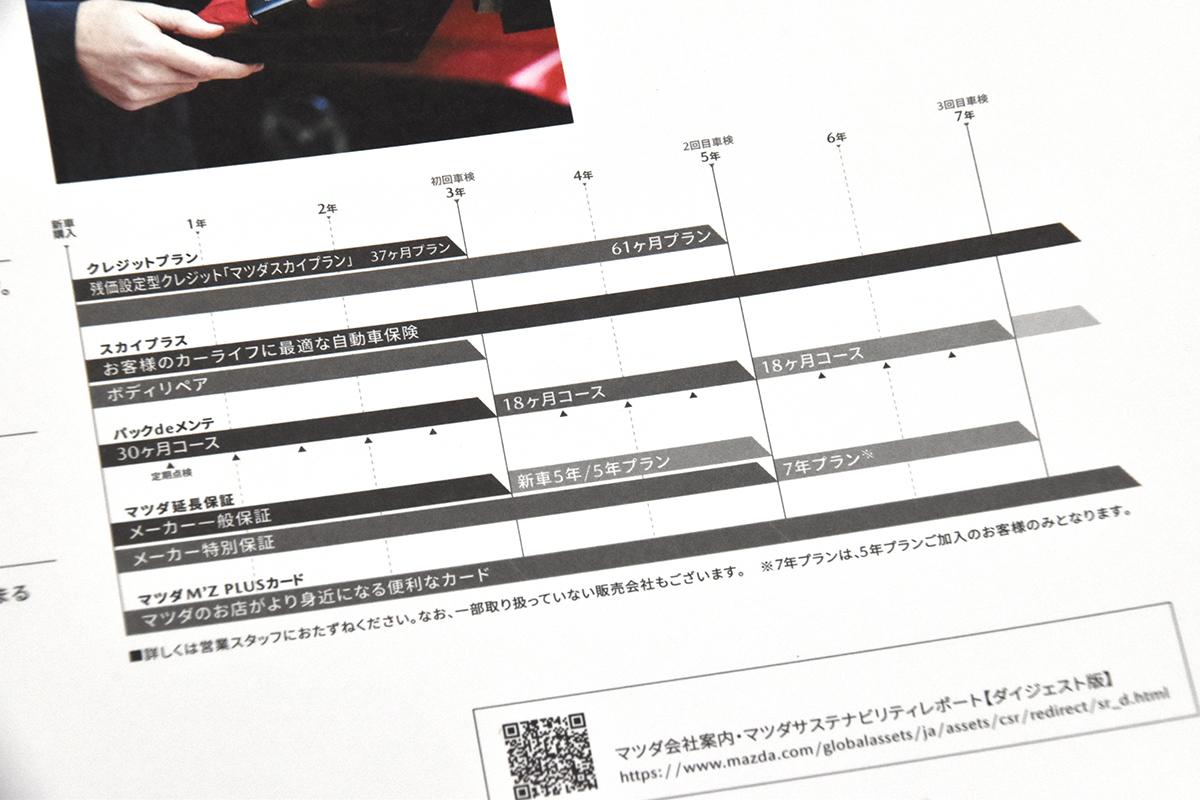 クルマの乗換えタイミング 〜 画像3