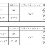 【画像】人気のパッケージオプションが標準化！　お買い得度アップのダイハツ・タントが登場 〜 画像13