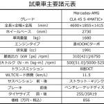 【画像】【試乗】メルセデスAMG CLA 45 S 4MATIC+がもつ衝撃の二面性！　鞭を入れた瞬間怪物が目を覚ます 〜 画像60