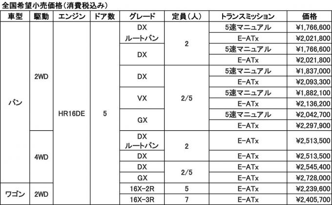 日産NV200が仕様向上